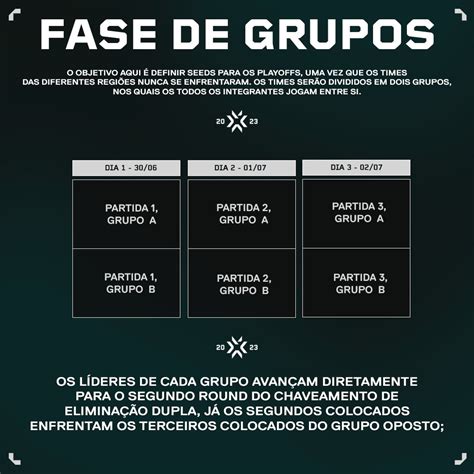 Valorant Esports Br On Twitter O Que O Que Vale E Qual O Formato