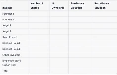 How To Make A Cap Table Examples And Templates Syndicately