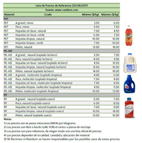 Cuánto vale una tonelada de plástico reciclado Factores y precios