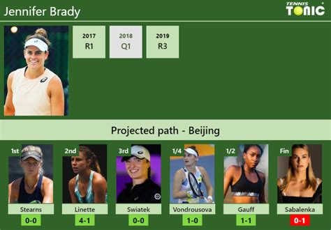 BEIJING DRAW Jennifer Brady S Prediction With Stearns Next H2H And