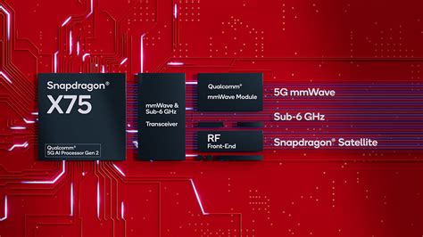 Snapdragon Processor Architecture