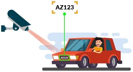 Vehicles Number Plate Recognition Using IoT - Avotrix