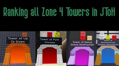 Ranking All Towers In Zone 4 Jtoh Youtube