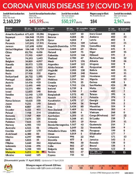 Senarai Nama Negara Di Dunia The World S 100 Largest Banks S P Global