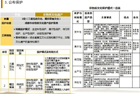 天府新区成都直管区历史文化保护专项规划设计素材zoscape建筑室内景观规划设计与工程的资源共享平台