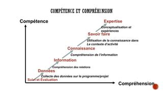 Gestion Ax E Sur Les R Sultats Gar Et Suivi Evaluation Ppt