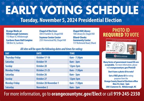 Orange County Changes 203 S. Greensboro Street as Early Voting Site ...