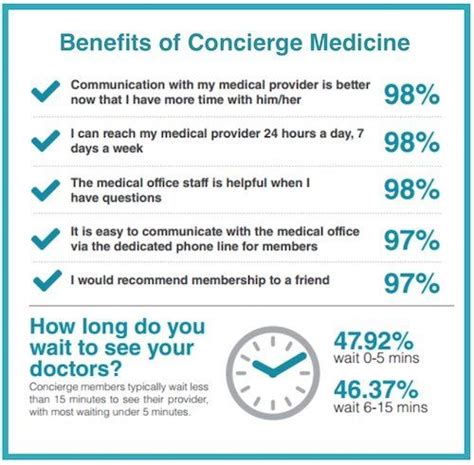 What Is Concierge Medicine Lubbock Integrative Medical Associates