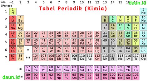 7 Cara Mencari Neutron Dengan Rumus Sederhana Mudah Dipahami