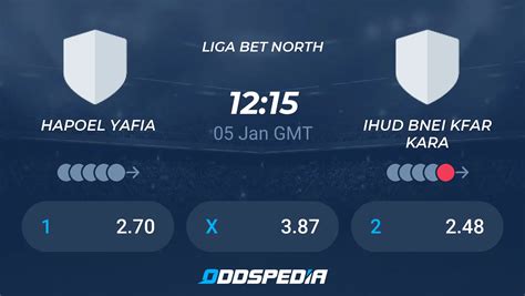 Hapoel Yafia Vs Ihud Bnei Kfar Kara Odds Scores Picks Predictions