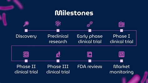 Salmonella Treatment Breakthrough | Google Slides & PPT