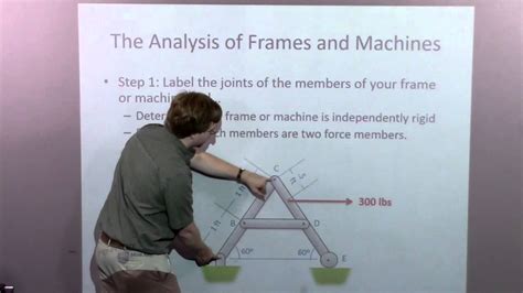 Analysis Of Frames And Machines Adaptive Map Video Lecture YouTube