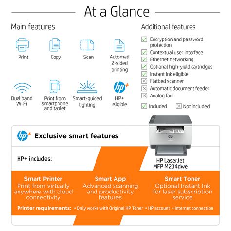 HP LaserJet MFP M234dwe A4 Mono Multifunction Laser Printer With HP