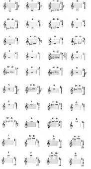 clarinet fingering chart :: clarinet music :: sheet music :: download ...