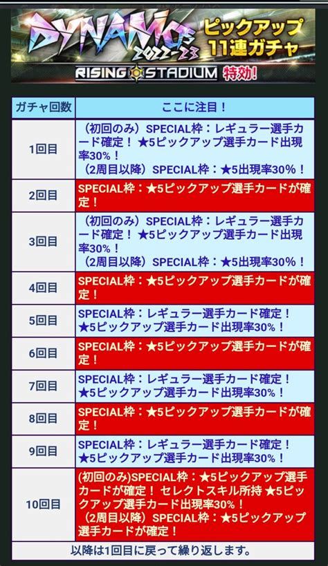 2022 23 ダイナモ登場！選手評価まとめ Fc伯爵＠ウイコレ・ワサコレ