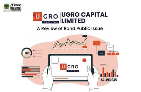 Ugro Capital Limited A Review Of Bond Public Issue The Fixed Income