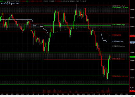 E Mini Player EMini S P 500 Futures Trading Education And Analysis E