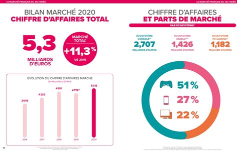 sec Commerçant ils le bon marché chiffre d affaire Lire attentivement