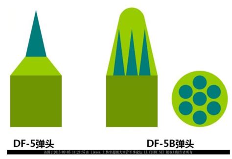 DF-5 - Pictures