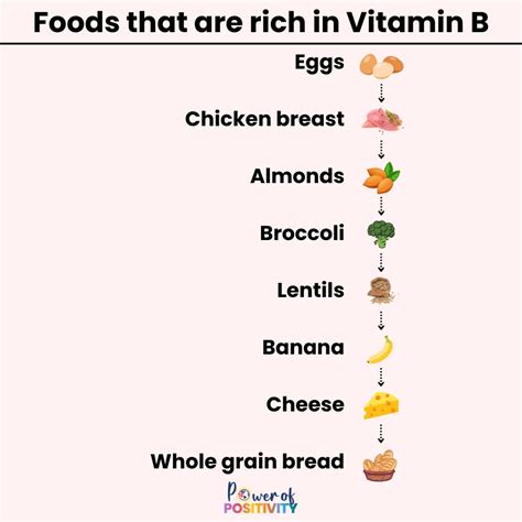 vitamins minerals  weight loss