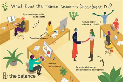 Economics Of Human Resources