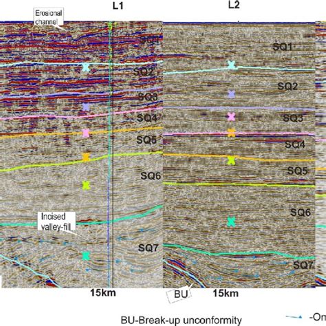 A C The Three Seismic Profiles L1a84 007 L2 Sa92 106 And L32370