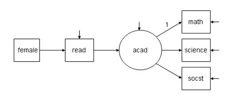 What is the baseline model in Mplus? | Mplus FAQ