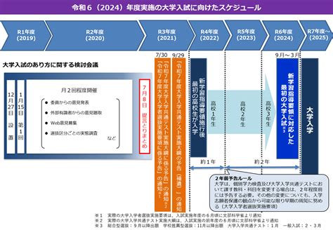 令和4年度第2回学長会議「私立大学入試の今、そしてこれから」（117）開催報告 一般社団法人 日本私立大学連盟