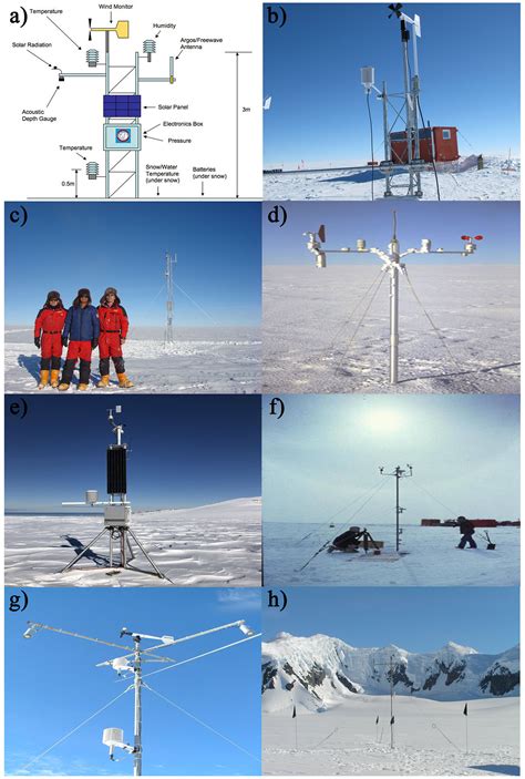 ESSD The AntAWS Dataset A Compilation Of Antarctic Automatic Weather