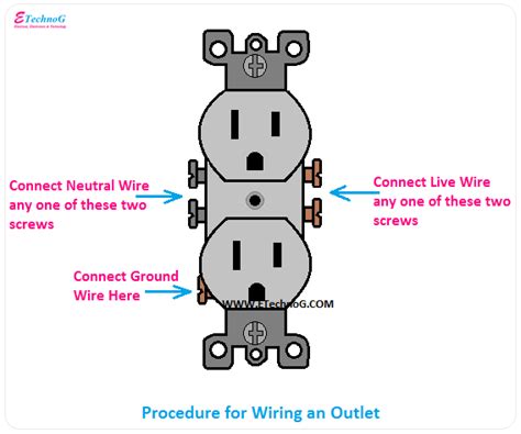 Electrical Outlet Diagram - Wiring Draw