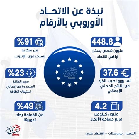 نبذة عن الاتحاد الأوروبي بالأرقام وكالة صدى نيوز