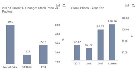 Avoid AMETEK Stock For Now | Nasdaq