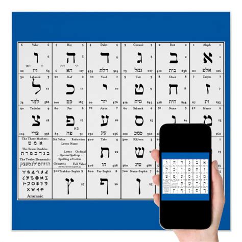 Hebrew Alphabet Letters Chart | Zazzle