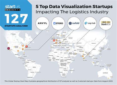 Top Data Visualization Startups Impacting The Logistics Industry