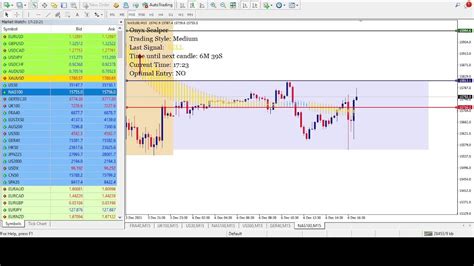 🔴live Day Trading Signals And Analysis Ger30 Us30 Nas100 Forex Youtube