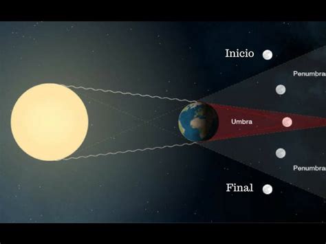 El Eclipse De Luna M S Largo Del Siglo Xxi Se Podr Ver El De Julio