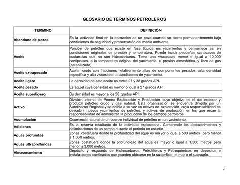 Glosario De T Rminos Petroleros Pdf