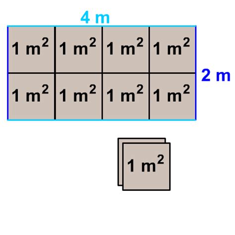 Tabel Vierkante Meter