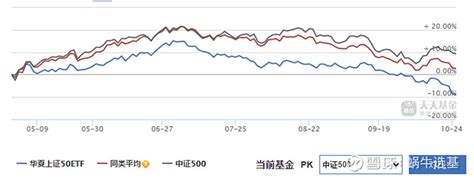 一图读懂etf——热门宽基etf对比，谁能一站到底？ 宽基指数 沪深300etf 科创50etf 沪深300etf