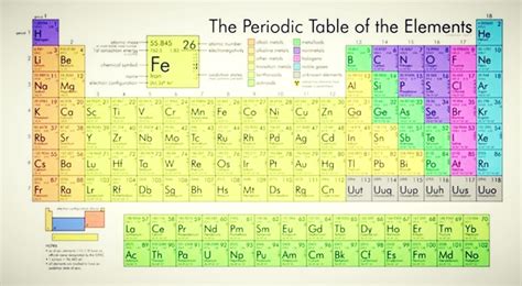 Copper Periodic Table Mass Number