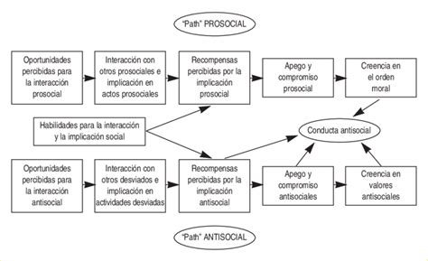 Top 90 Imagen Modelo De Desarrollo Social Pdf Abzlocal Mx