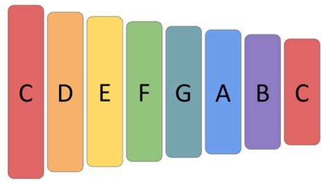 Paper Xylophone (Printable) | Teaching Resources