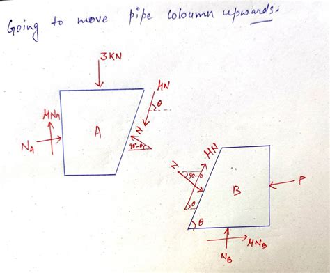 [Solved] Draw Free-Body-Diagrams of Wedge A and Wedge B as if force P is... | Course Hero