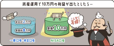 【初心者向け】つみたてnisa始め方やメリット・デメリットを徹底解説！｜おすすめのfx会社3選 Market α（マーケットアルファ）