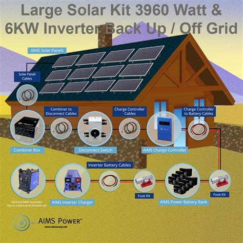 3960 WATT SOLAR WITH 6000 WATT PURE SINE POWER INVERTER CHARGER 48VDC ...