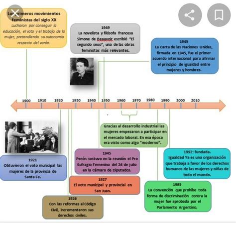 L Nea Del Tiempo Del Derecho De La Mujer En Argentina Brainly Lat