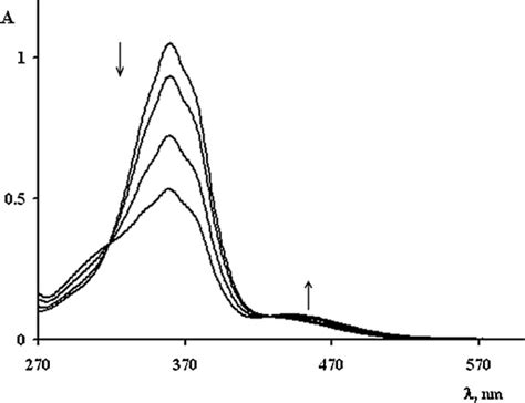 Uv Vis Spectral Change Of Dgeab In Dmf During Irradiation At Nm