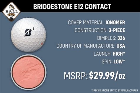 Ball Lab Bridgestone E12 Contact Review MyGolfSpy