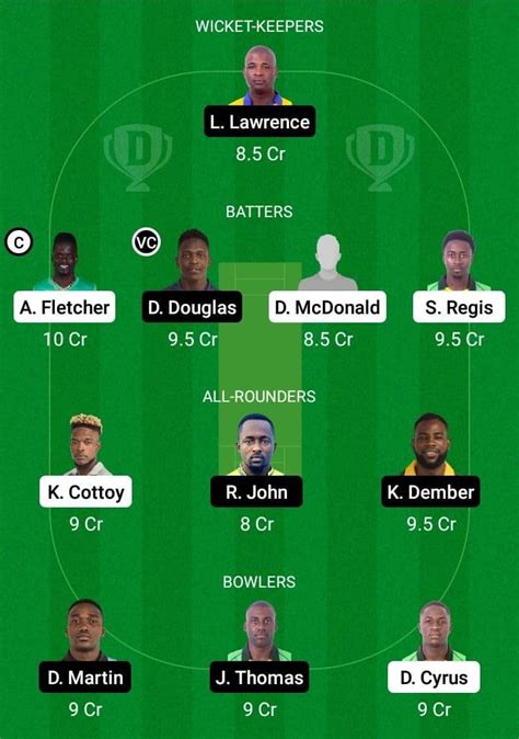 NW Vs SS Dream11 Prediction With Stats Pitch Report Player Record Of