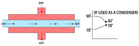 Shell And Tube Heat Exchanger Explained Savree Savree